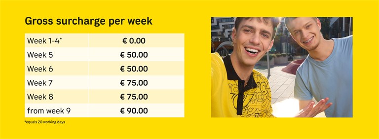 Gross surcharge per week